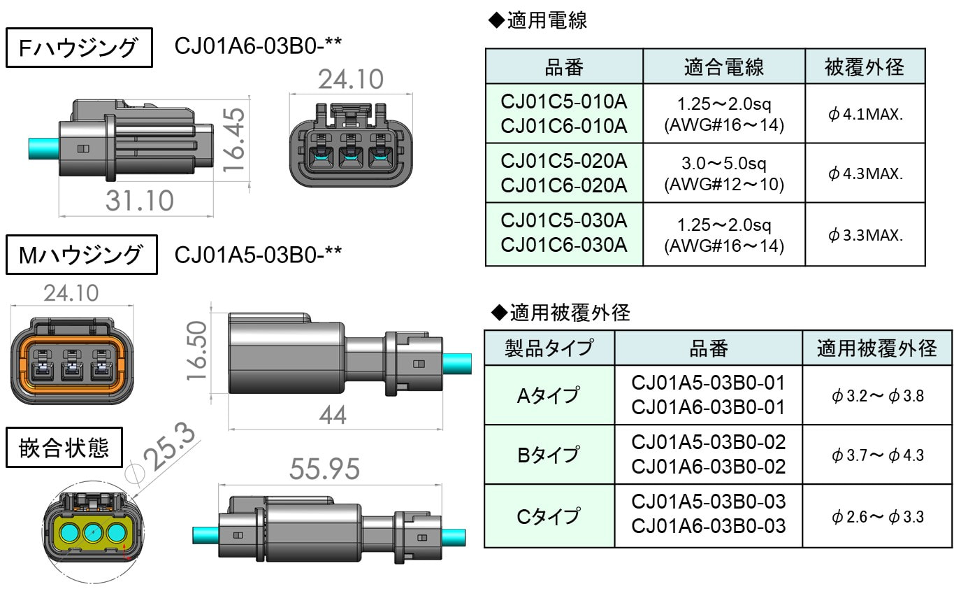 豪奢な 住鉱テック CJ01シリーズM端子 太線用 2500個入 CJ01C5-020A 1パック   208-2160