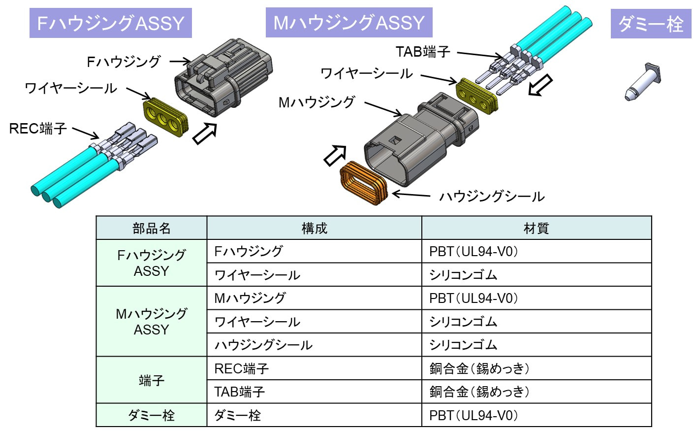 豪奢な 住鉱テック CJ01シリーズM端子 太線用 2500個入 <br>CJ01C5-020A 1パック<br><br>   208-2160<br><br><br>