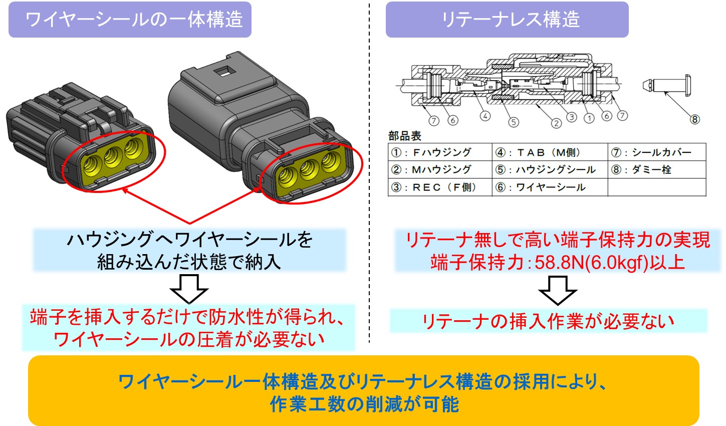 豪奢な 住鉱テック CJ01シリーズM端子 太線用 2500個入 <br>CJ01C5-020A 1パック<br><br>   208-2160<br><br><br>